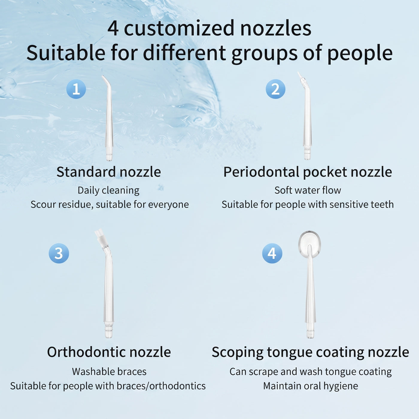 Portable Oral Irrigator