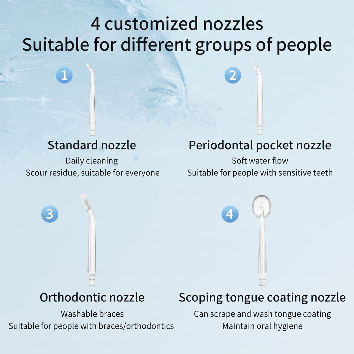 Portable Oral Irrigator