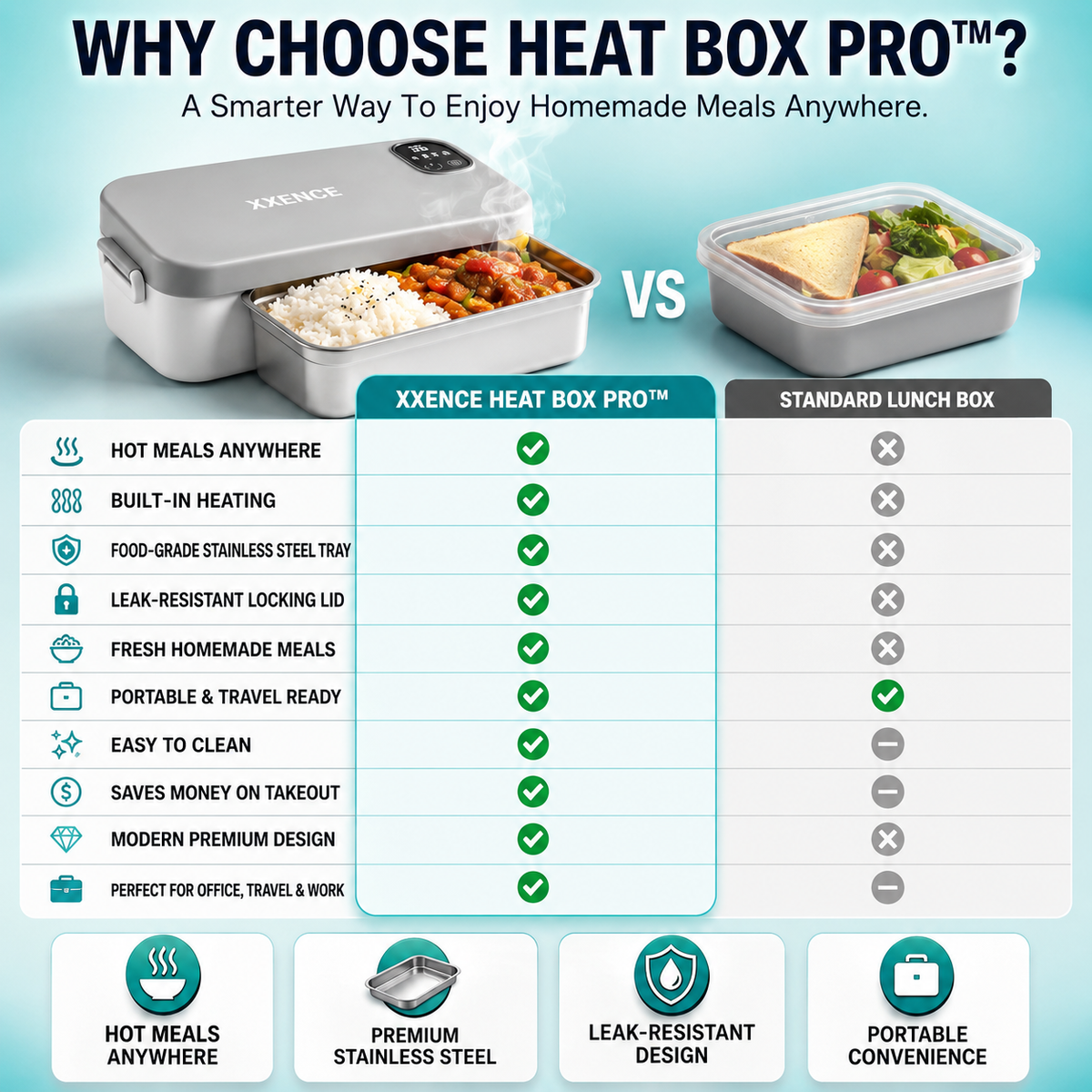 Why Choose Heat Box Pro™?